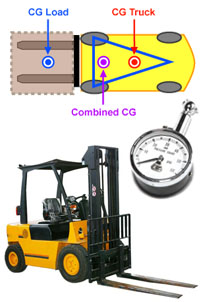 Forklift Safety Training