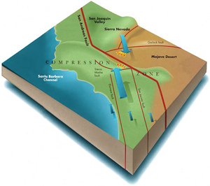 San Andreas Fault Line